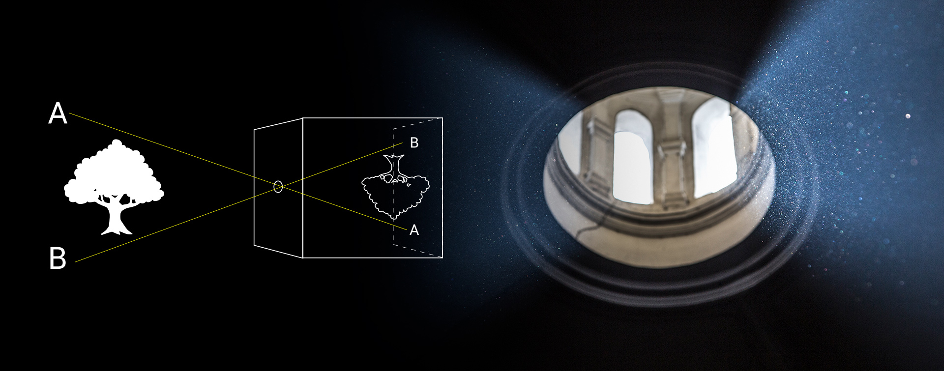 diagrama que muestra el funcionamiento de la cámara oscura, la luz atraviesa un agujero y el exterior se proyecta de forma invertida en la pared contraria.